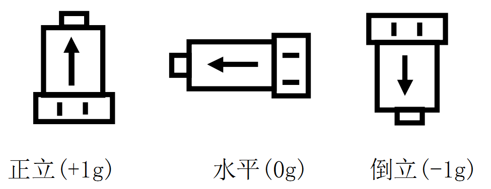 010304 校準(zhǔn)示意圖.png